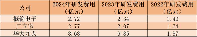 靠并购提升业绩？A股EDA“三巨头”去年均“增收不增利”，概伦电子亏损近亿元