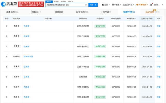 胖东来成功注册“于东来”商标
