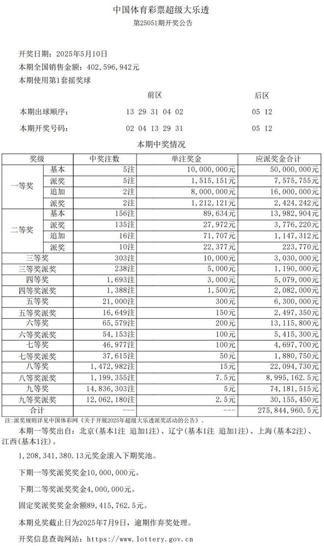 1156万+1170万，静安、宝山购彩者击中大乐透头奖