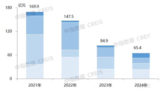 房地产行业投资价值新范式：众安集团重构穿越周期的力量