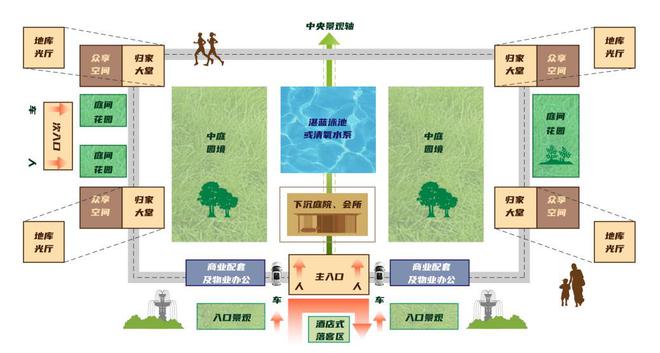 房地产行业投资价值新范式：众安集团重构穿越周期的力量