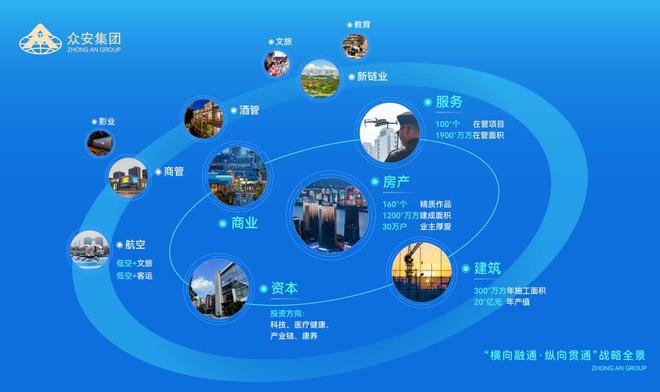 房地产行业投资价值新范式：众安集团重构穿越周期的力量