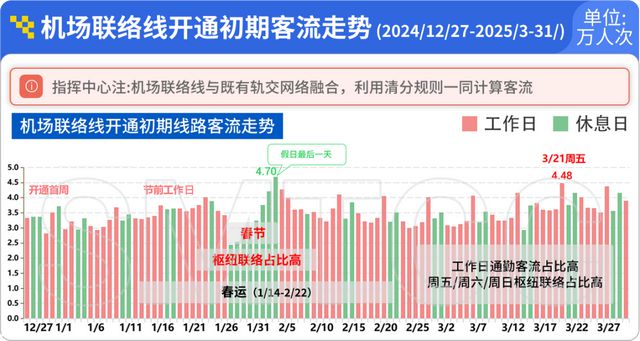 哪条线路客流最大？哪个站点早高峰人最多？上海地铁一季度客流报告出炉
