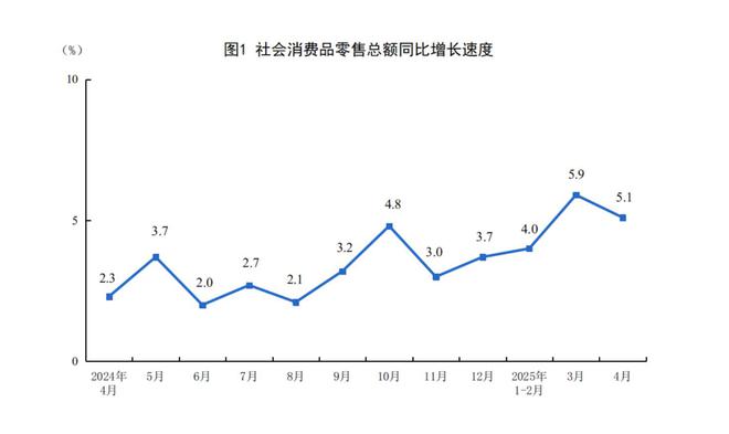 4月经济顶住压力，二季度如何扛住？专家：更多增量政策或在路上