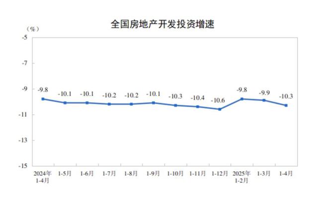 4月经济顶住压力，二季度如何扛住？专家：更多增量政策或在路上