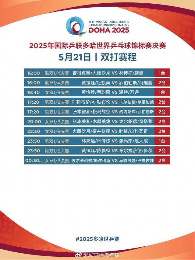 多哈世乒赛5月21日赛程公布