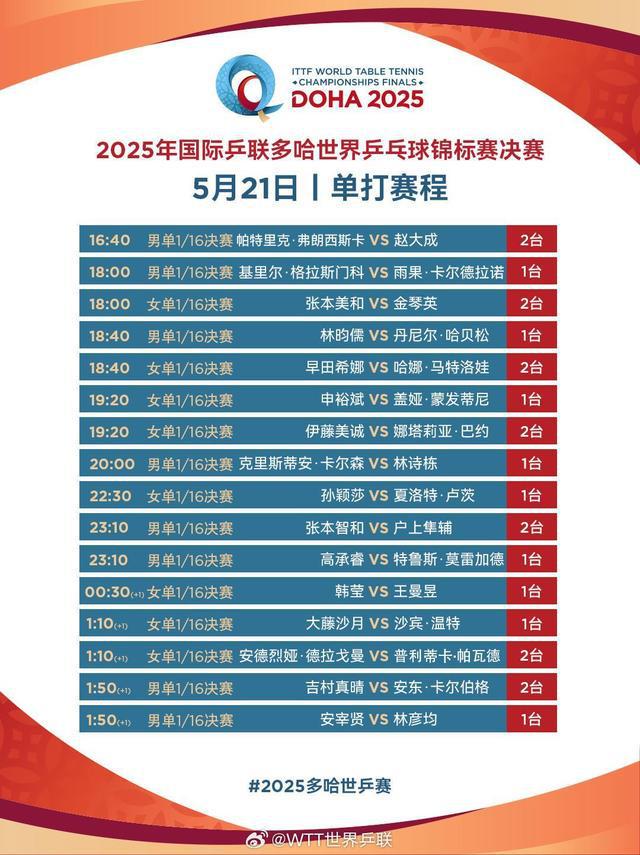 多哈世乒赛5月21日赛程公布