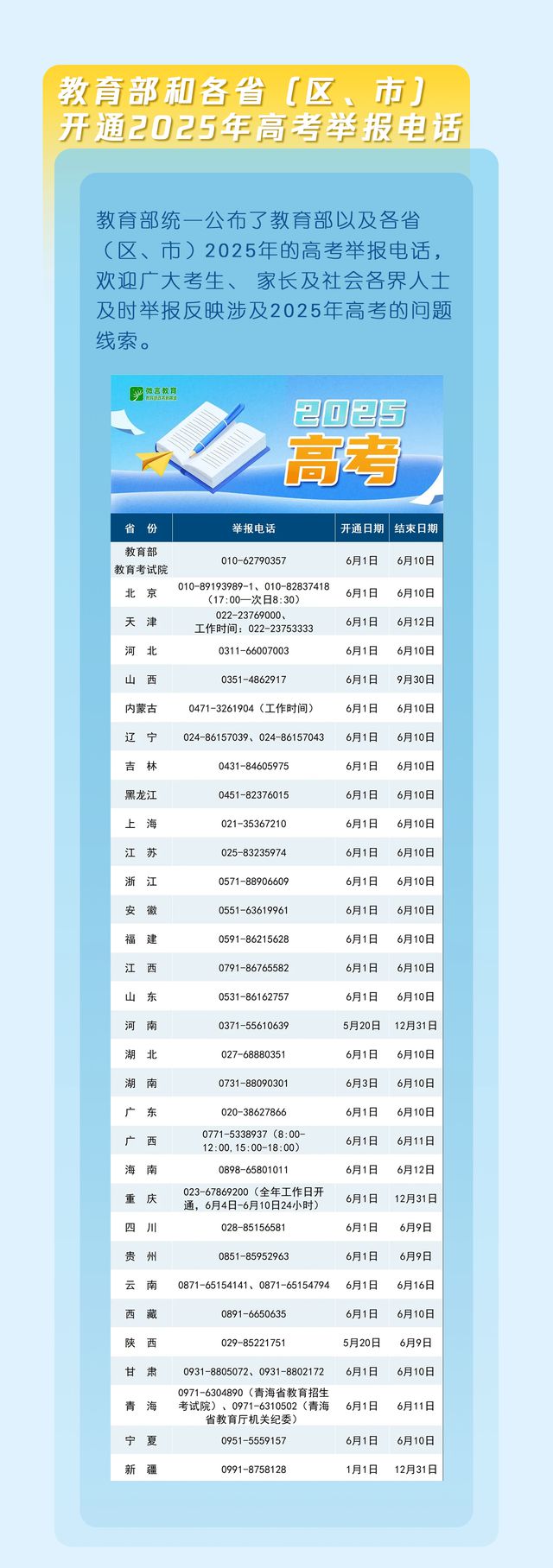 @考生和家长 高考前3天 这些注意事项要自查一遍→