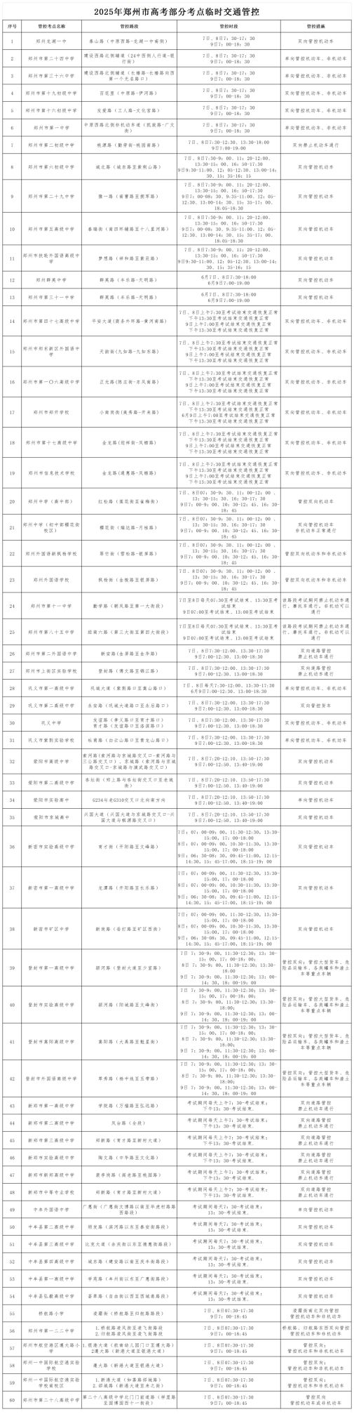 护航高考丨高考遇上周一 郑州交警全力护航高峰出行
