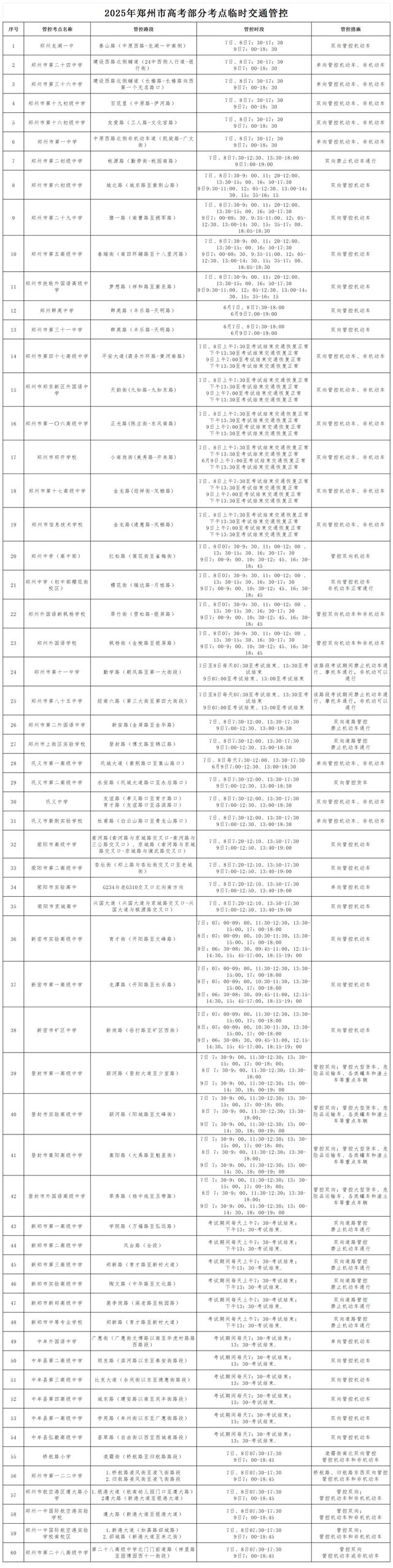 郑州交警提醒：高考遇上周一，9日高峰出行请您主动避让