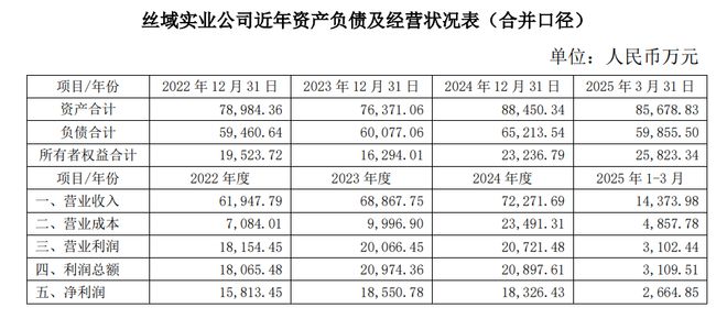 10.7亿押注养发生意，孩子王将收购宋轶代言的丝域养发，巨子生物也要分一杯羹